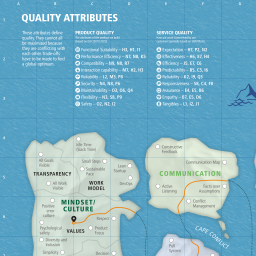 bbv Software Development Quality